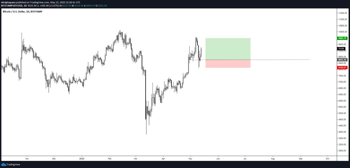 ElCriptoPana ₿ tweet media