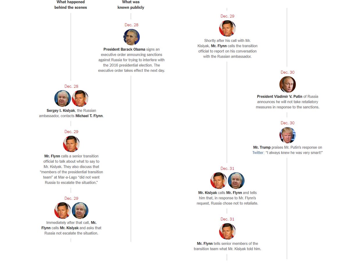 41) A timeline of events related to General Flynn's phone calls.  https://www.nytimes.com/interactive/2017/02/14/us/politics/flynn-call-russia-timeline.html