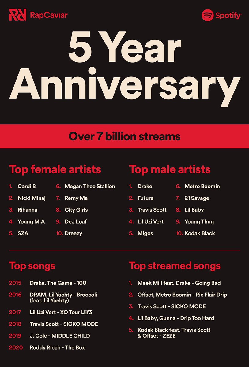 MetroBoomin's tweet photo. All the love and you never even heard my voice on a track that’s 💯❤️ https://t.co/j9axOcGsoB