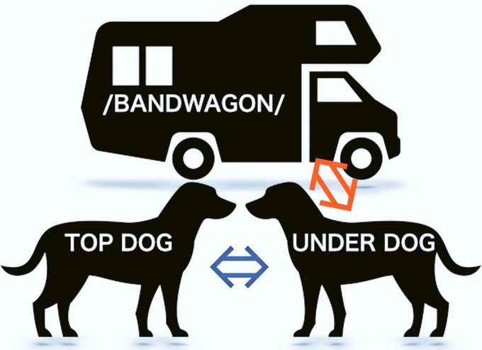 ○アンダードッグ効果=負け犬効果/Underdog Effect &ldquo;弱い立場や不利な状況の人を応援したくなる心理&rdquo;判官贔屓  ○バンドワゴン効果=勝ち馬効果/Bandwagon Effect &ldquo;支持者が多い立場や状況の人が更に支持を増やしたりする効果&rdquo;<a href="/tag/sony"class="tags"><span>#sony</span></a><a href="/tag/smartphone"class="tags"><span>#smartphone</span></a><a href="/tag/5g"class="tags"><span>#5g</span></a><a href="/tag/xperia1ii"class="tags"><span>#xperia1ii</span></a>