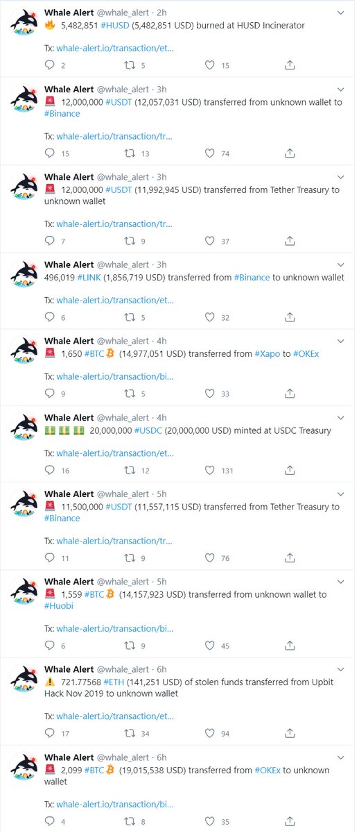 Just to get an idea, you're better off tracking it more precisely, but the last 48 hours from whale alertIt's like BRR BRR in Treasury, vroem vroem to escrow account or whatever it is called, mwaap mwaap to exchange and then caching caching bought BTC and to cold storage