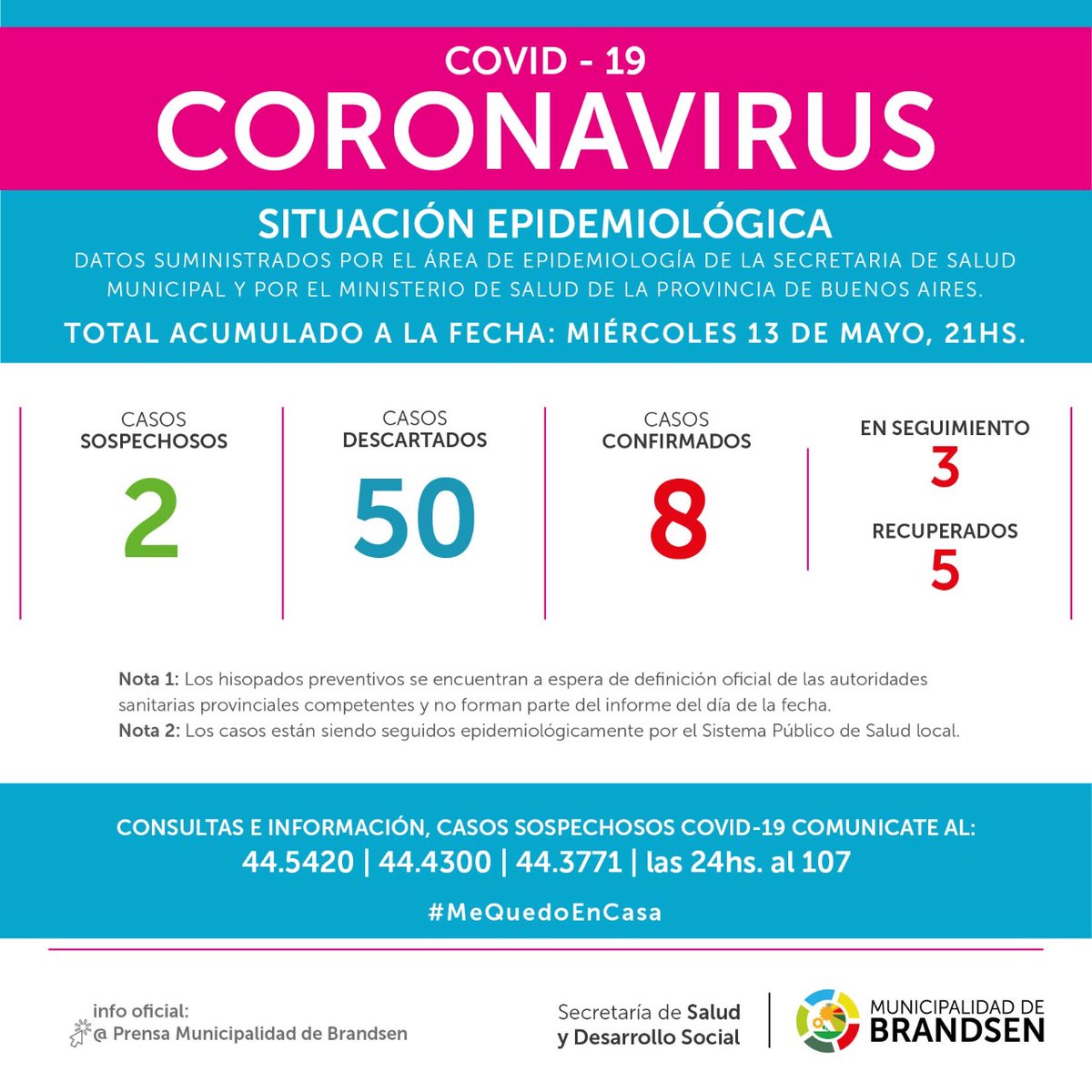 brandsengob's tweet photo. SITUACIÓN EPIDEMIOLÓGICA
⚠️Total acumulado al 13 de mayo a las 21 hs. https://t.co/afYcJXDtiJ