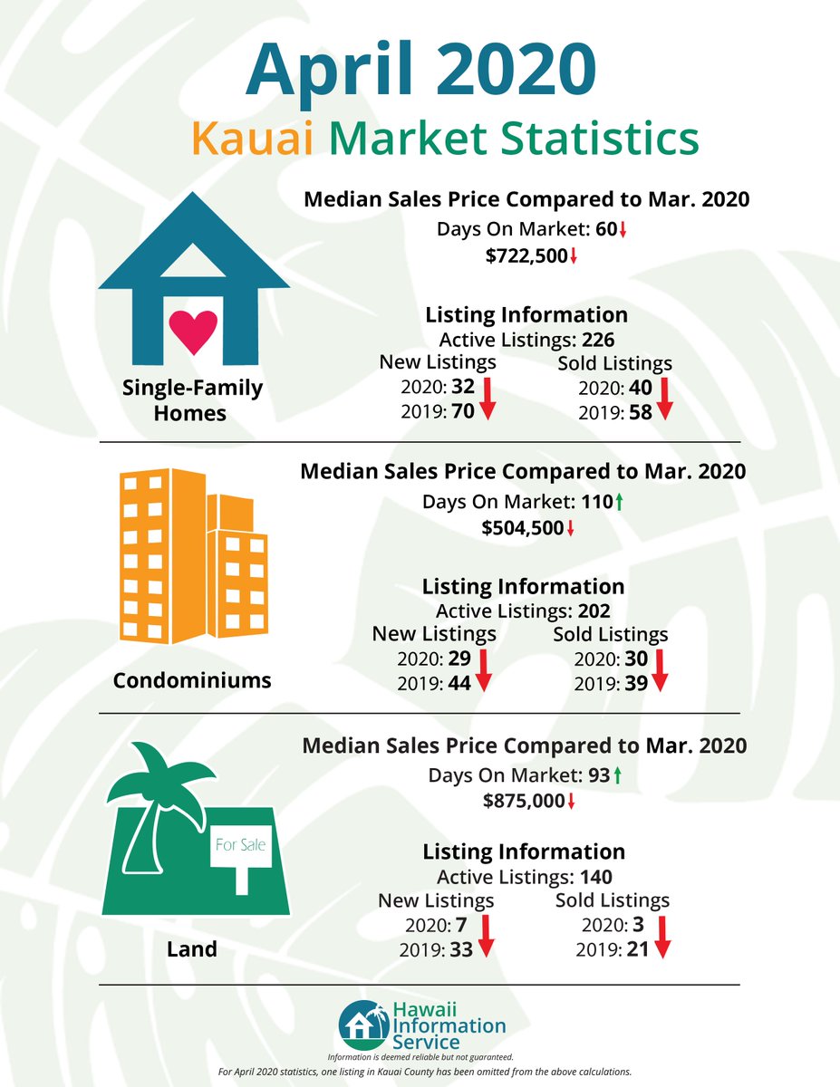 Acasio Realty Acasio Realty