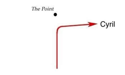 Veld to Fork - Chef Gordon Wright (@veldtofork) on Twitter photo 