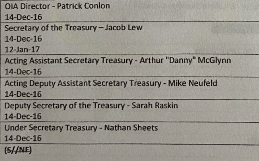 The rest of the people asking to unmask Mike Flynn while he was already talking to hostile spies were all from the Dept. of the Treasury's intelligence services - the guys who track down TERRORIST and SPY FINANCING.