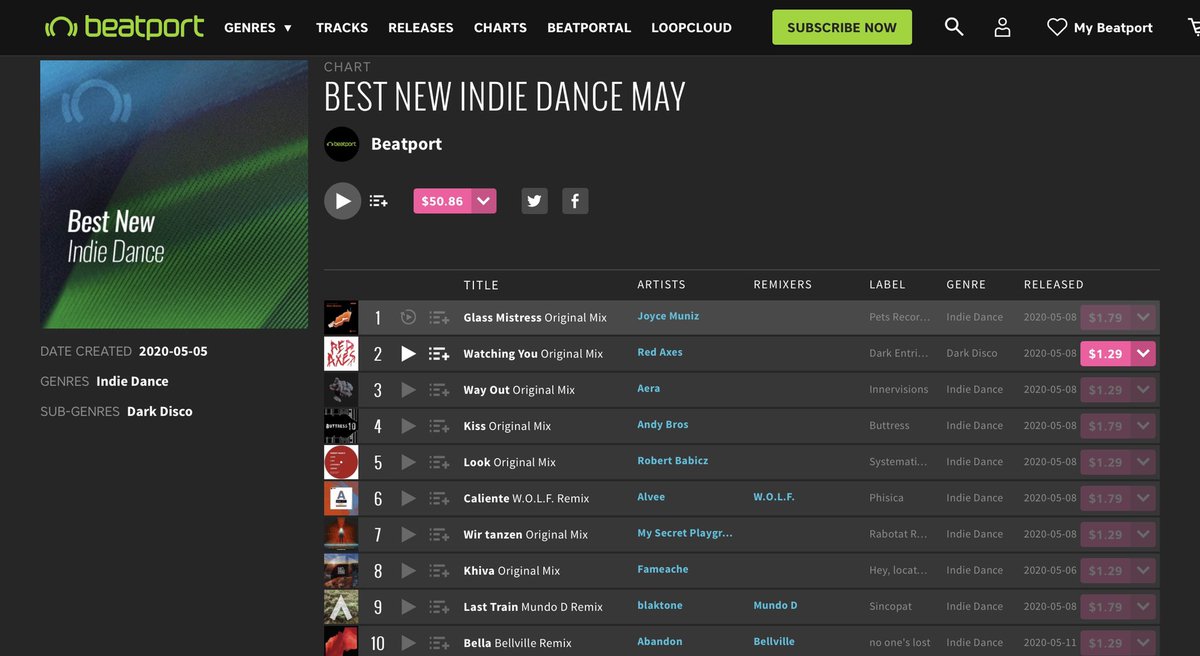 cesar_capistran's tweet photo. Estoy en el #6 Best Indie Dance En @beatport #pasenle https://t.co/WRRKyKYIgi
