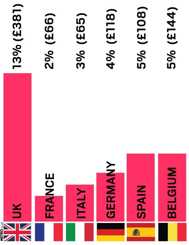 cajailoutreach's tweet image. #UKTrain Ride Prices Versus Europe Train Prices | #Save A Train 🇪🇺 avrittsfavorites.info/XeML via @SaveATrain #Price #EuropeTrains #TrainRide #travel  #avrittsfavorites