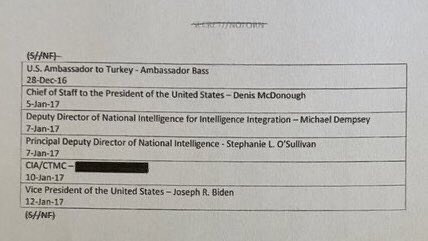 bennyjohnson's tweet image. Why did Joe Biden go on TV yesterday and pretend not to know anything about moves made to investigate General Flynn but today we find out that he sought to unmask him?

Will the media ask him about this?