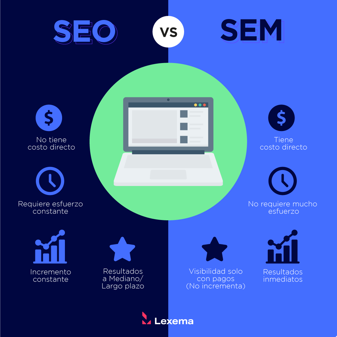 lexemamedia's tweet photo. Conoce la diferencia entre SEO y SEM. Ambos son fundamentales para una exitosa estrategia de #MarketingDigital. 📊

Visita nuestro blog, y aprende más: 👉 https://t.co/6XfbSlotqC 👈  

#Mexico #CDMX #ContentMarketing #Marketing #SEO #SEM #Agencia #Blog https://t.co/POjYljcjH3