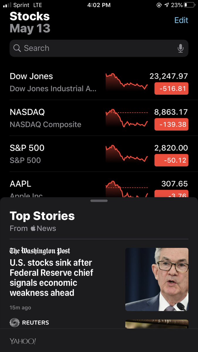 Stock market just closed for the day: