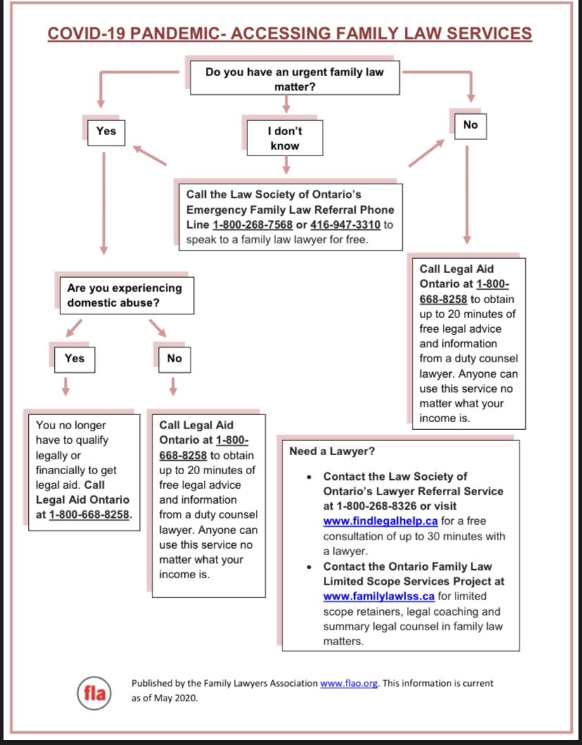 Please share our information sheet on accessing family law services during this pandemic. flao.org/wp-content/upl… <a href="/LawSocietyLSO/">Law Society of Ontario</a> <a href="/ONFLLSSP/">ON Family Law Limited Scope Services Project</a> <a href="/LegalAidOntario/">Legal Aid Ontario</a> @ACSANewcomers