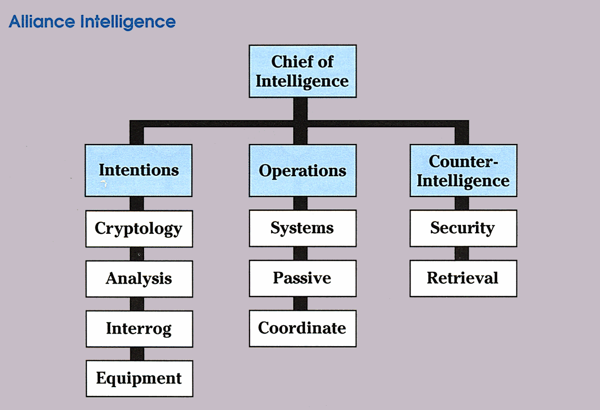 WEG (of course) had a similar team, the Intentions branch, but never expanded much into communications analysis. Imperial Intelligence did, though. It still makes sense that the Alliance would operate the same (plus, you know, we see them in Rogue One...)