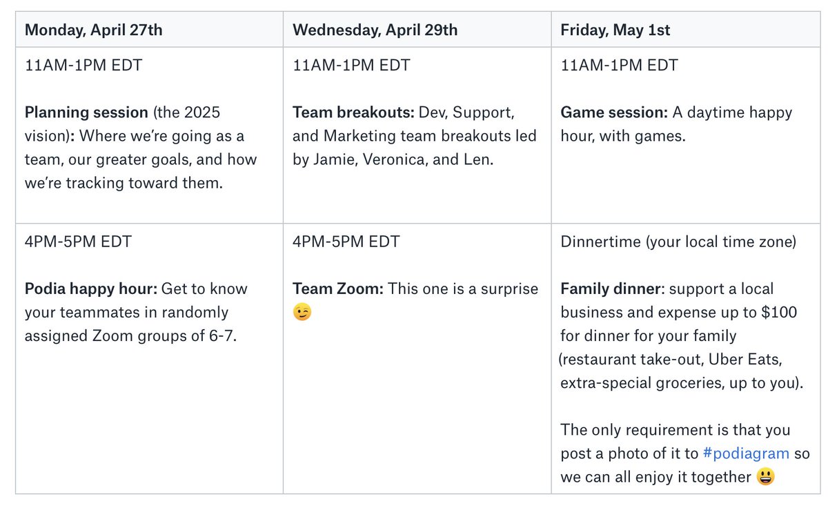 We planned a virtual “retreat week” with 6 events spread over five days: