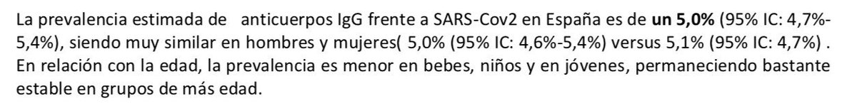 Fica confirma aquilo que já se suspeitava com os testes PCR só estávamos a apanhar 1 em cada 10 pessoas que tiveram a COVID-19Espanha tem 230k casos confirmados