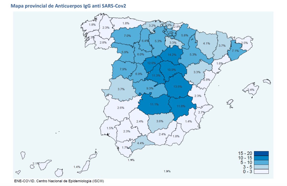  COVID-19 em  Serologias  Foi publicado hoje o estudo nacional sobre exposição com resposta imunológica ao SARS-CoV-2 em Espanha com uma prevalência média de 5% (2 milhões de pessoas)