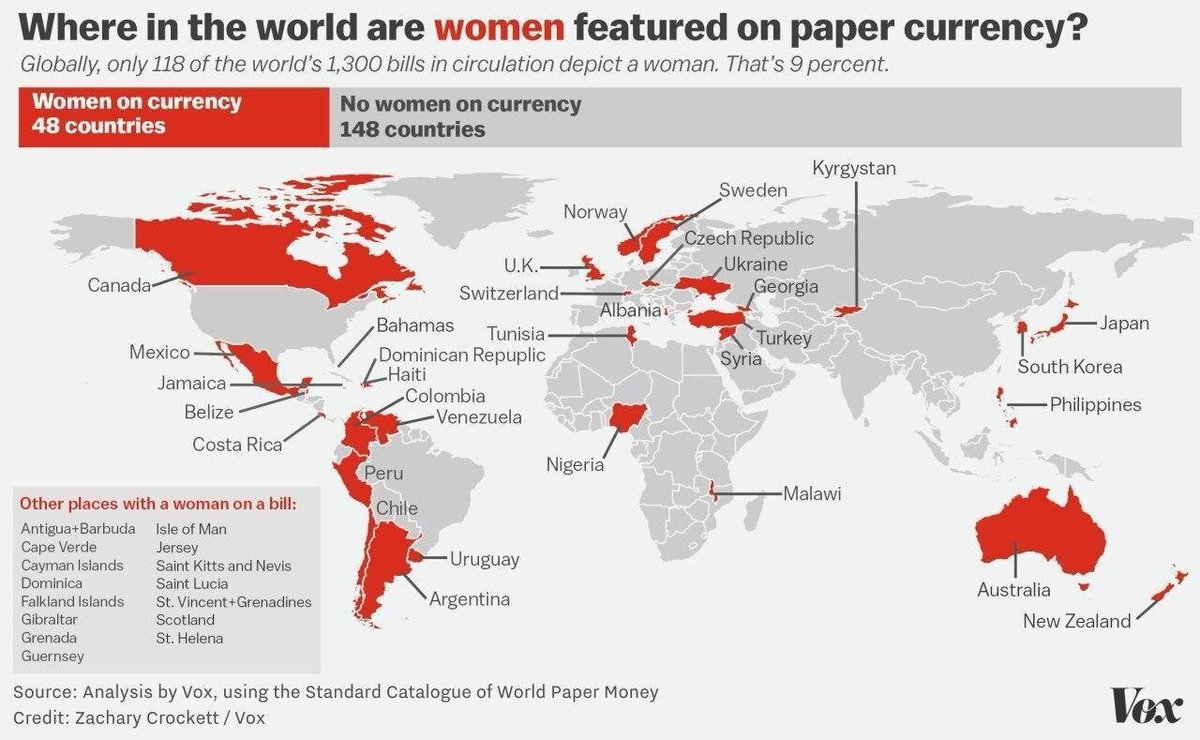 Who should be PAKISTAN's first woman on our paper currency?