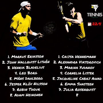 AFD7L's tweet image. El viernes 22 de mayo, se estará jugando un torneo exhibición en Suecia, donde estarán juniors suecos como Leo Borg (2003), Mans Dahlberg (2003), Adam Heinonen (2002) y Henrik Bladelius (2004).

Los partidos los transmitirán por acá solidsport.com/tpmagasinet-Op…

📸:@tennisportalen