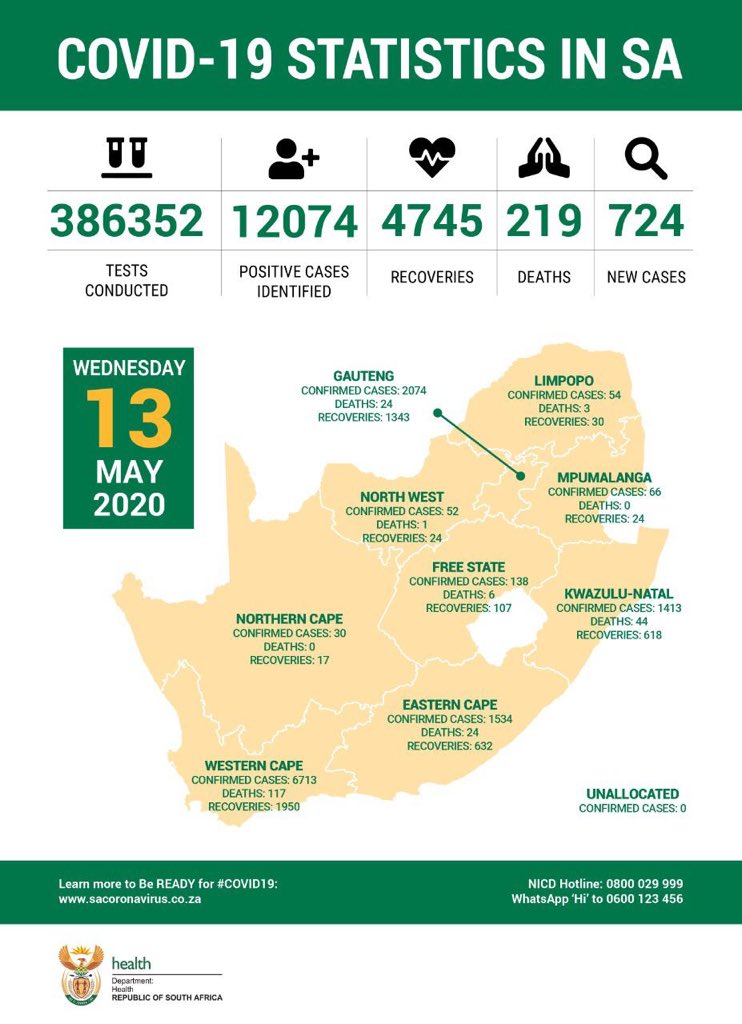 HealthZA's tweet photo. 13 May 2020 #COVID19 statistics in South Africa https://t.co/aEB0xEkIBU