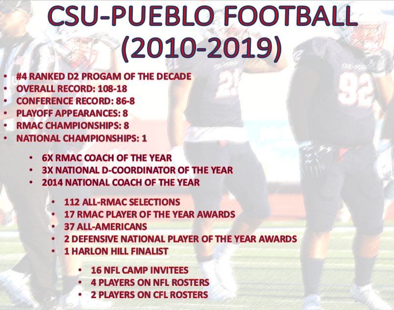 Coach Leo tweet media