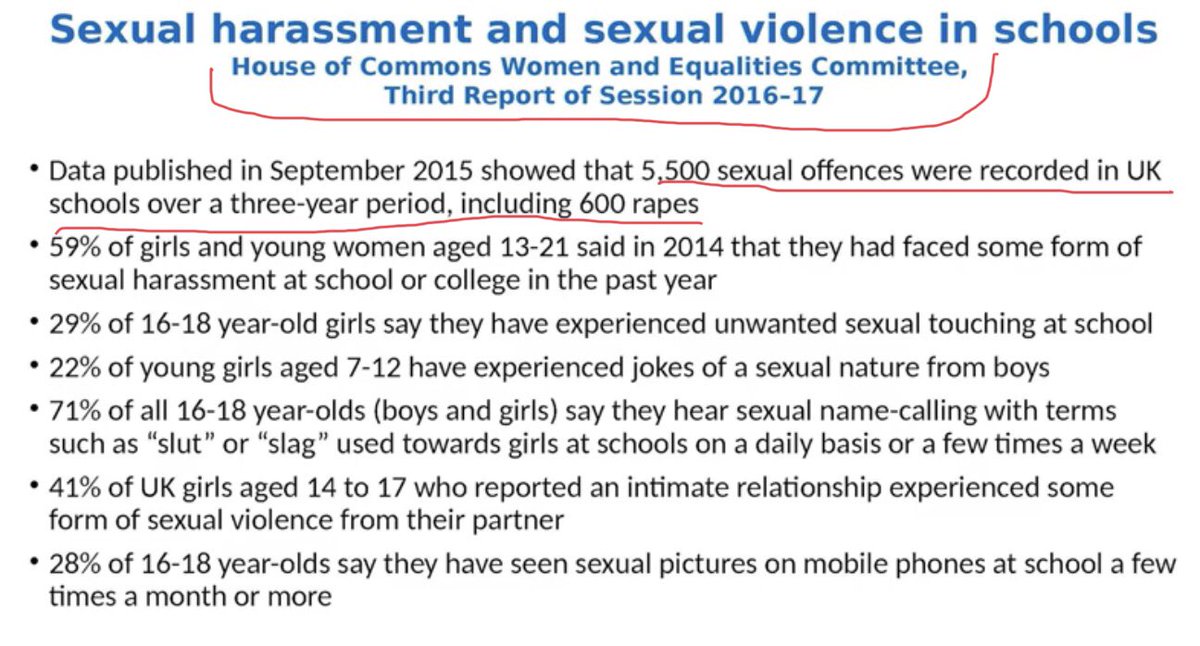 This slide (via MaureenOHara). Facts on sexual violence in schools..From HOC committee.