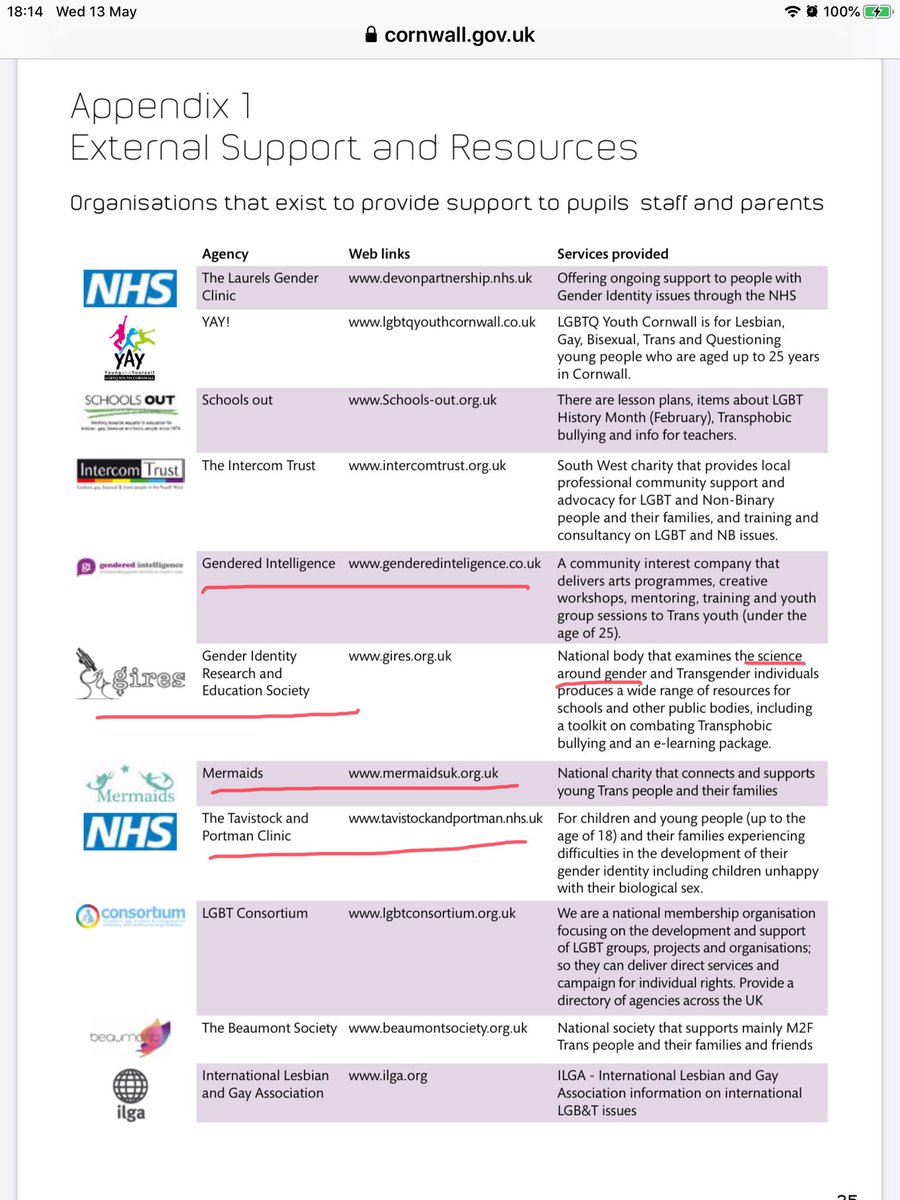 As usual here is a list of all the organisations I would want nowhere near any of my kids. Especially any who are gay, Lesbian, Autistic or indeed *any* girls. Together with the institutions acquiescing to, (or pushing!) queer theory, Butlerisation of our schools.