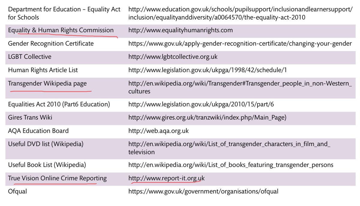 As usual here is a list of all the organisations I would want nowhere near any of my kids. Especially any who are gay, Lesbian, Autistic or indeed *any* girls. Together with the institutions acquiescing to, (or pushing!) queer theory, Butlerisation of our schools.