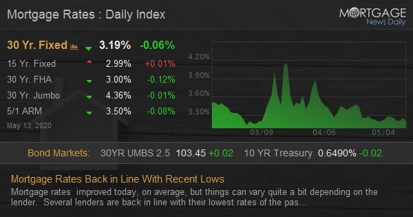 Today's mortgage rates: 15-year inch lower, hover near 2.4% - April 23, 2021 - Fox Business