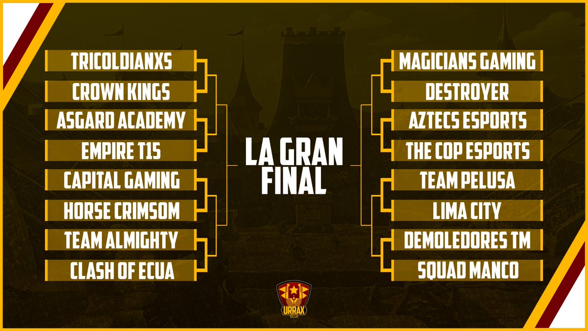BRACKETS | OCTAVOS

Aquí pueden apreciar un vistazo general a los brackets de octavos de final.

Todos estos equipos tienen una meta en común: LA FINAL.