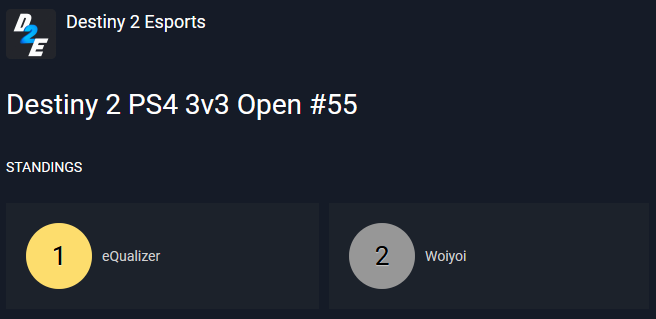 D2EsportsEvents's tweet image. We congratulate the winners @eQualizerFR of the #Destiny2 3v3 Tournament #55 🏆

🥇@BlackFFF2
🥇@bylette 
🥇@ahcenetahsah 

Also congratulations to the runner-ups
 
🥈@Nightmxree
🥈@Evrsive
🥈@YukriXI