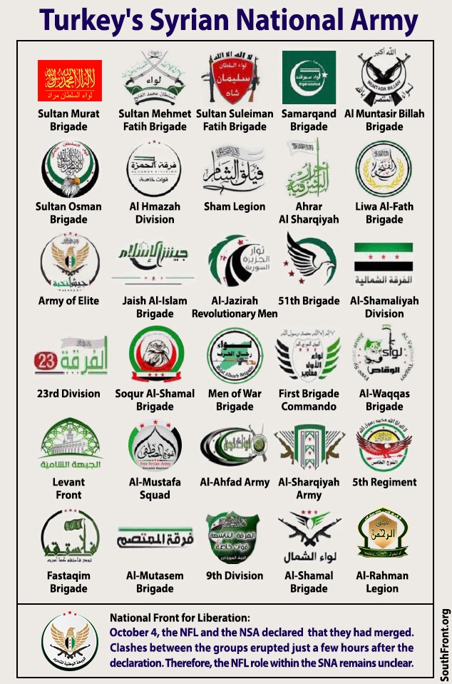 Des neo-ottomanistes turkmènes (Sultan Murat/Suleiman), des islamistes plus ou moins radicaux (Ahrar al Sharqiya/Jaysh al Islam/Ahrar al sham) et de simples mercenaires et criminels réunis autour de chefs de guerre