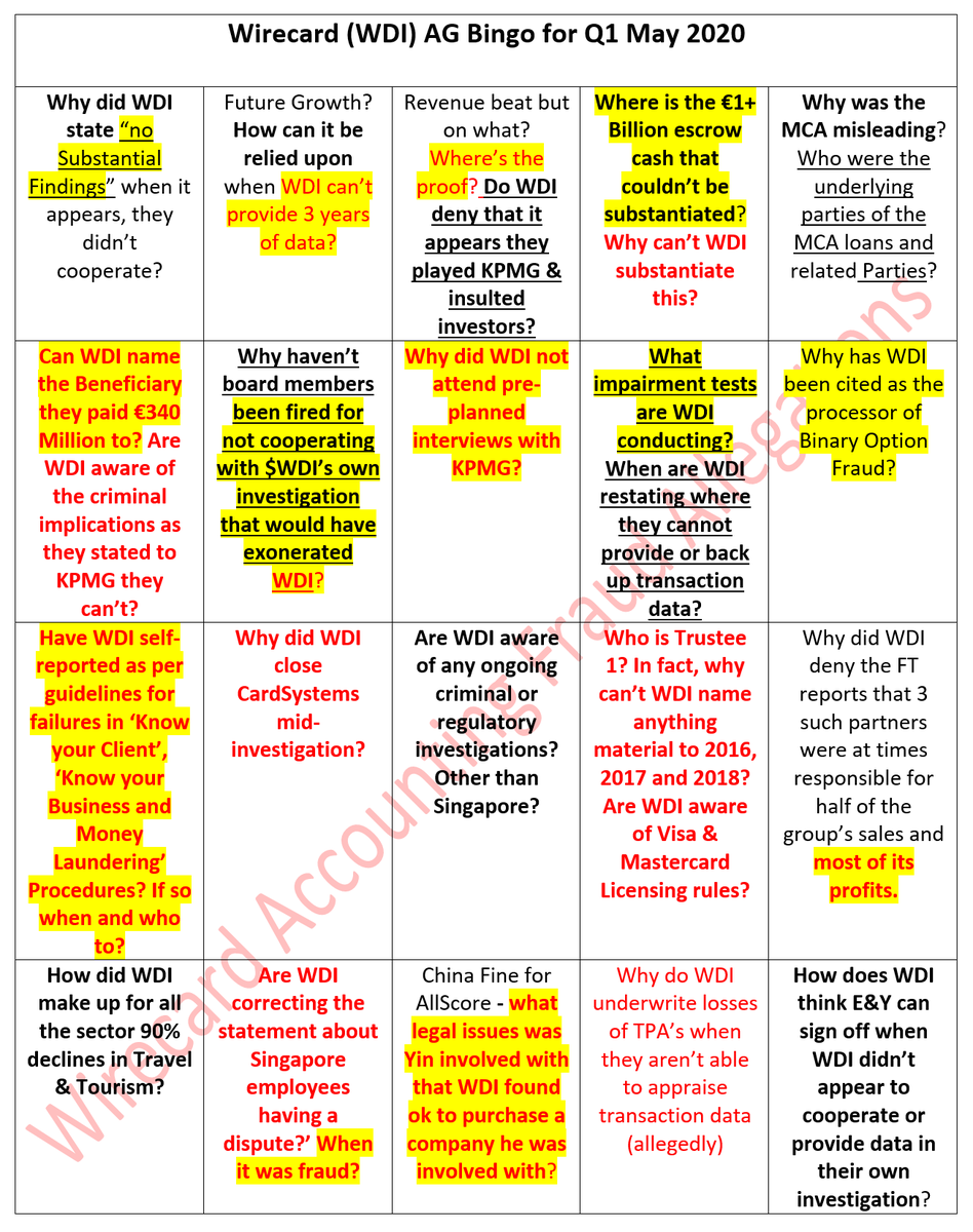 Questions for @Wirecard Q1 call tomorrow. <a href="/DonutShorts/">Donut Shorts</a> will remember "Bingo" 
We ask all #Wirecard analysts to consider raising the Questions.
$WDI surely won't have an issue with answering for transparency reasons? #AccountingFraud <a href="/QCMFunds/">Quintessential Capital Management</a> @AlderLaneeggs <a href="/viceroyresearch/">Viceroy</a> <a href="/FT/">Financial Times</a>