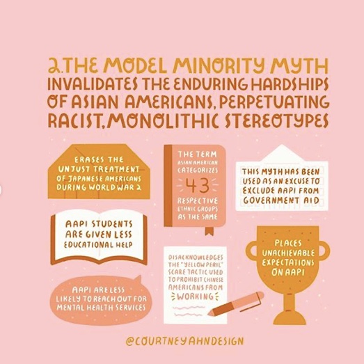 SATWCollective's tweet image. Understanding &amp;amp; Unpacking the #ModelMinorityMyth #AsianHeritageMonth #SocialJustice #AntiRacism 🖌️@courtneyahndesign