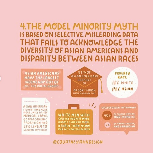 SATWCollective's tweet image. Understanding &amp;amp; Unpacking the #ModelMinorityMyth #AsianHeritageMonth #SocialJustice #AntiRacism 🖌️@courtneyahndesign