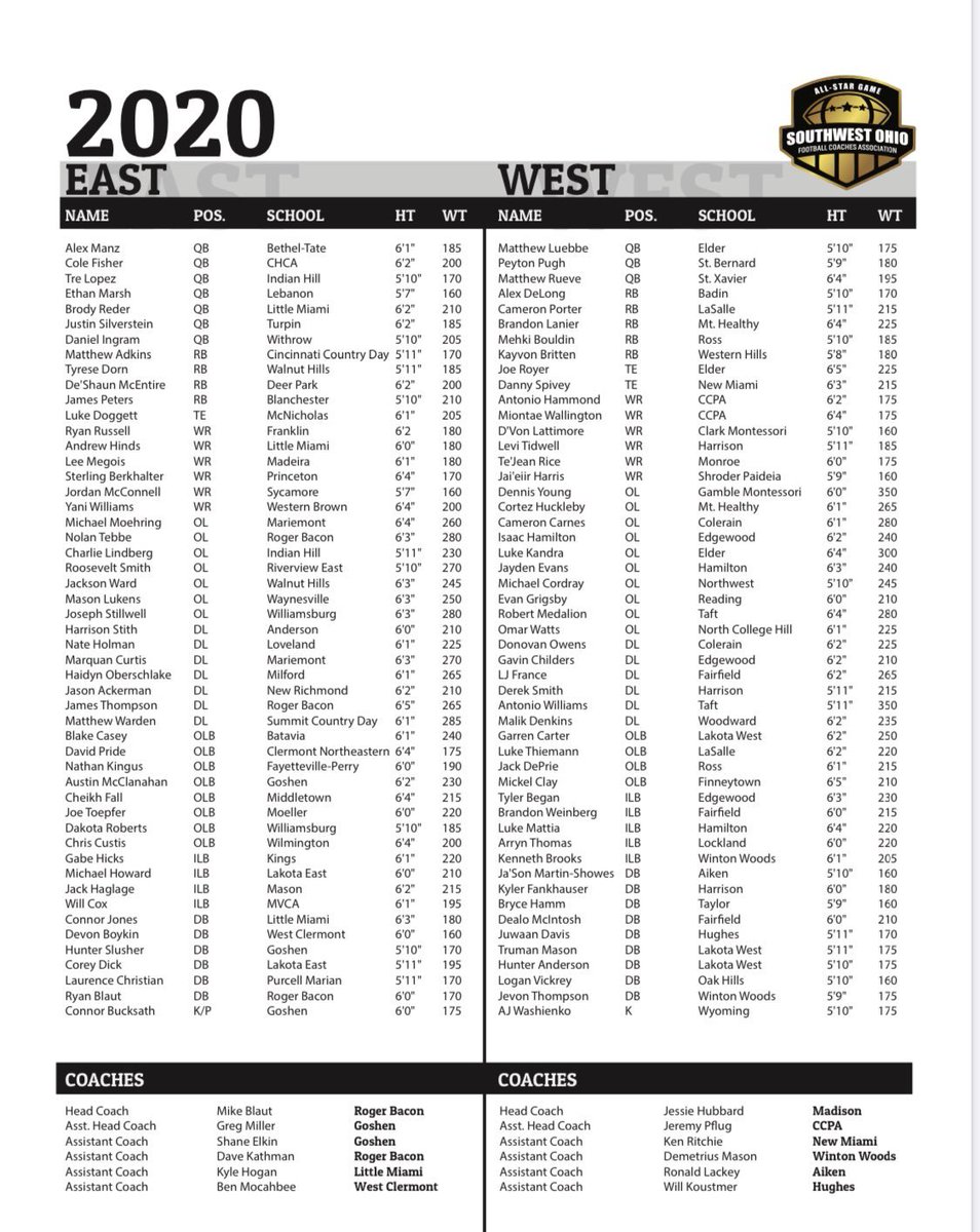 Congratulations to our 3⃣ guys who were selected to the <a href="/SWOFCAfootball/">SWOFCA</a> All-Star Game! Representing the East side:
Ryan Blaut - Nolan Tebbe - James Thompson Jr.

Congratulations also in order to Coach Blaut (HC) and Coach Kathman (AC)!