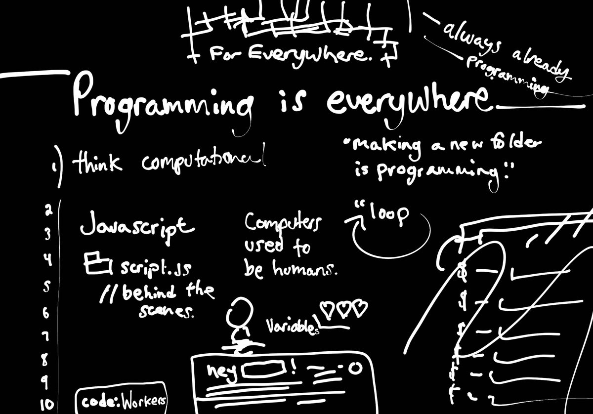 envisionwithj's tweet photo. "The tech world is so open. You can follow someone on Twitter or message them on Instagram." 

"Learning to code is not just syntax ... developing a [problem solving] mindset ..." 
 
— Zoe Bachman, @sugaredlemon 
Curriculum Product Manager at @Codecademy #LearnFromHomeDay #Code https://t.co/gnfn4zcJaF