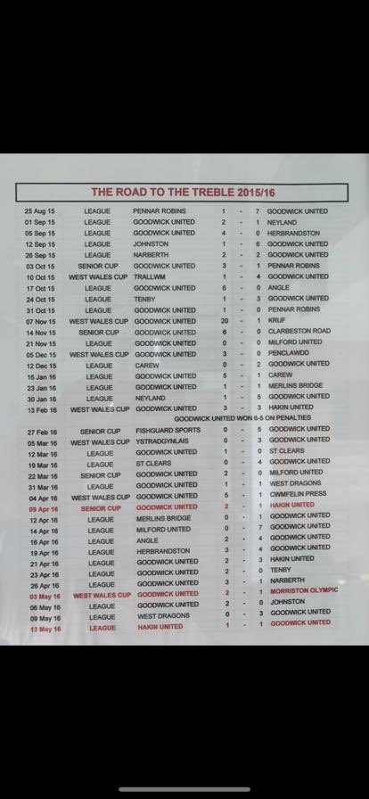 As we are coming to the end of Day 01 we have managed to run/walk 517.96 miles which is the equivalent to the first 7 games of the 2015/16 season. 

Help us, help Shalom! paypal.com/pools/c/8p1PoW…

#RoadToTheTreble 
#ShalomHouse
#GUFC
#RAGURA 🔴⚫️