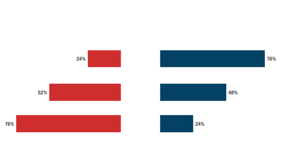 DrMRinehart's tweet photo. As you click through the images of this #NumberlessGraph, consider: What might this graph be about? ๐ค
Then consider: What's causing this? ๐ณ
Thanks @MrsNewell22 for introducing me to the #NumberlessGraph routine!
#MTBoS #ITeachMath #WomenEdLeaders #WomenEd #EdLeaders #dataviz https://t.co/uEwaIwdrsx