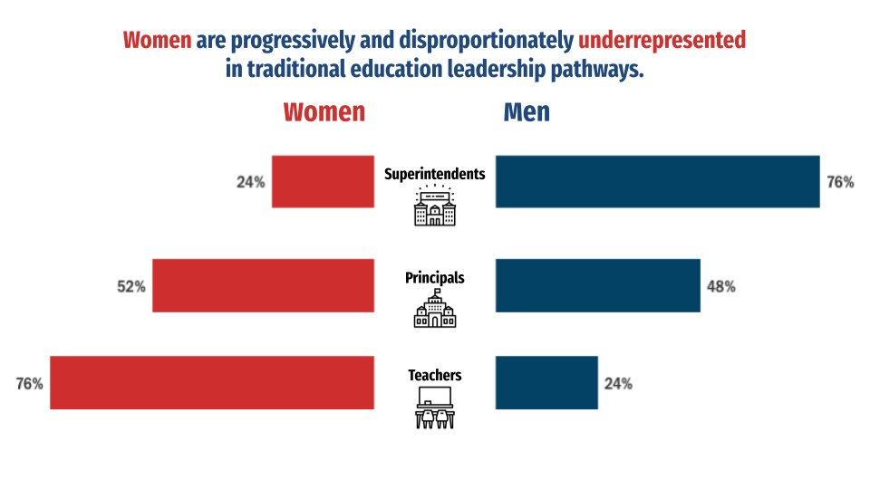 DrMRinehart's tweet photo. As you click through the images of this #NumberlessGraph, consider: What might this graph be about? ๐ค
Then consider: What's causing this? ๐ณ
Thanks @MrsNewell22 for introducing me to the #NumberlessGraph routine!
#MTBoS #ITeachMath #WomenEdLeaders #WomenEd #EdLeaders #dataviz https://t.co/uEwaIwdrsx
