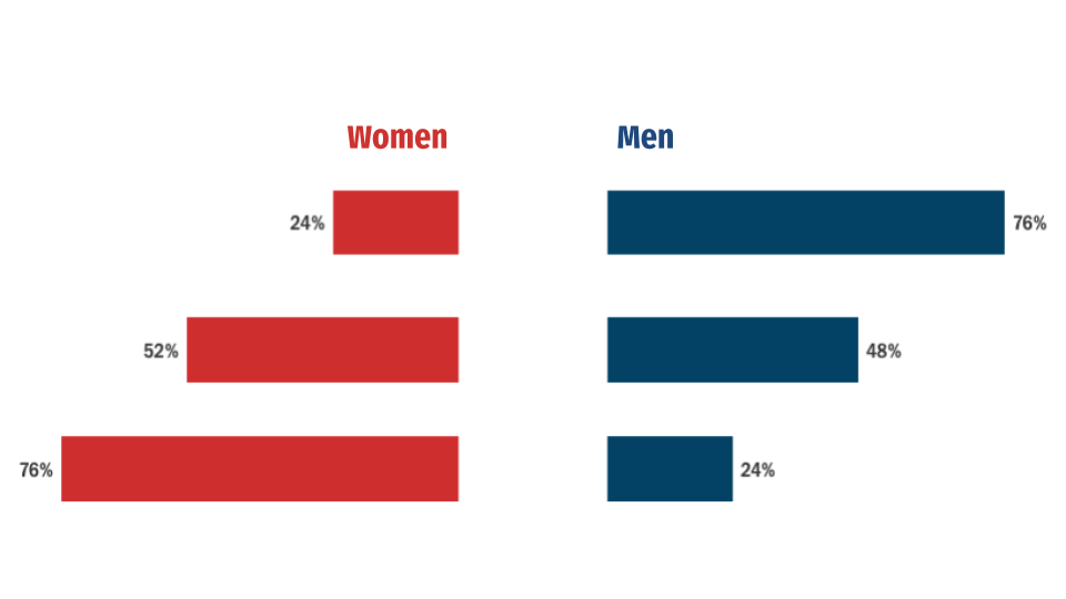 DrMRinehart's tweet photo. As you click through the images of this #NumberlessGraph, consider: What might this graph be about? ๐ค
Then consider: What's causing this? ๐ณ
Thanks @MrsNewell22 for introducing me to the #NumberlessGraph routine!
#MTBoS #ITeachMath #WomenEdLeaders #WomenEd #EdLeaders #dataviz https://t.co/uEwaIwdrsx