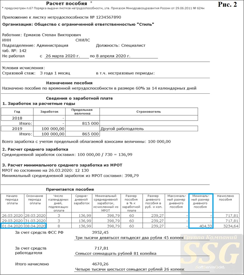 Расчет больничного мрот 2023. Расчет пособия по временной нетрудоспособности таблица. Форма расчета пособия по временной нетрудоспособности в 2021 году. Таблица начисления больничного листа. Формула расчёта больничного листа пример.