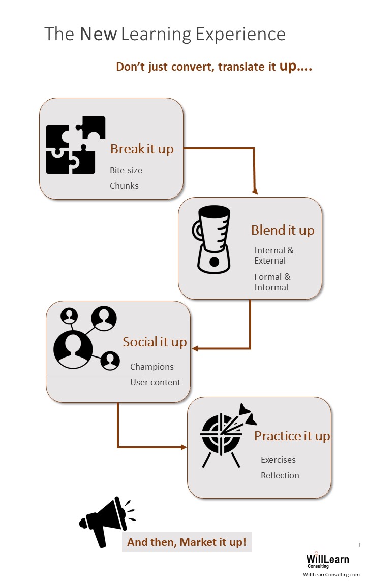 Check out my new infographic on Learning Experience:  Don't "convert", Translate it UP!