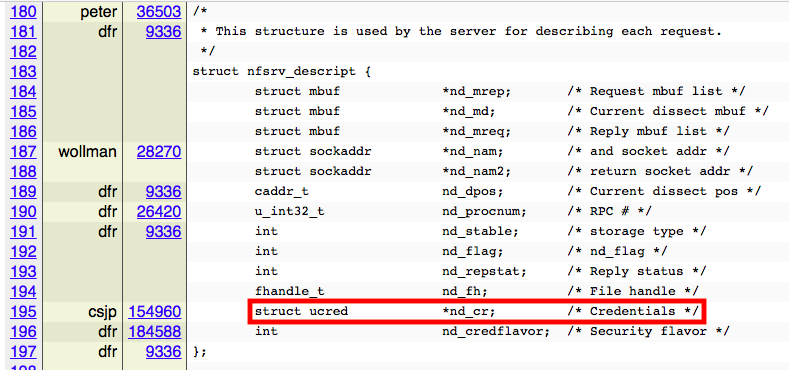 Step 3. Gather the information you want https://svnweb.freebsd.org/base/head/sys/nfsserver/nfs.h?view=annotate#l180We can see on line 195 we have a "struct ucred" which should contain the UID of the remote user (the "credentials")