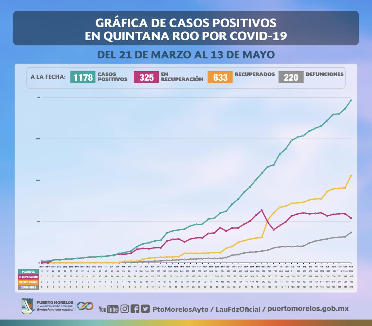 Laura Fernández 💫 tweet media