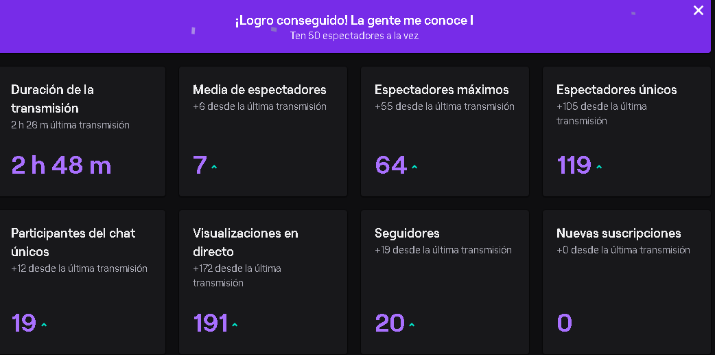 ByronEdu110's tweet photo. Hoy he recibido el mayor host/raid 😳y con ello primer logro con tener +50 espectadores en mi directo. Todo gracias a @LaAleja_ ! Que sigas creciendo como la espuma #KimRules Cabe destacar que me he puesto de un nervioso que la temperatura subio y bueno a sudaaar 🤣
@Neo_Wolves https://t.co/yVquO961lU