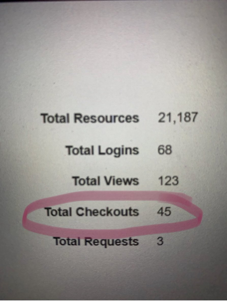 WOW! In the two days since I challenged @BlackshearArts Yellowjackets to an End-of-Year Reading Challenge, they’ve checked out 45 books on @MackinVIA! 😳 I knew I should have made that goal higher! 🤣 Guess who’s probably shaving his head May 28? Hint: #guybrarian