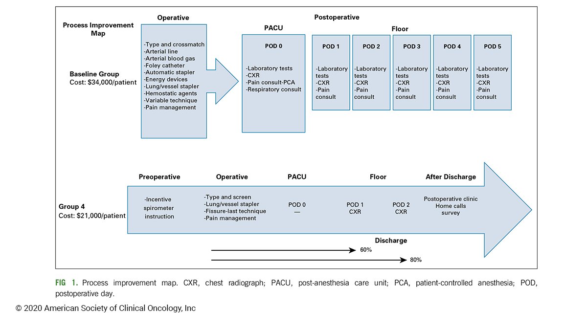 Journal of Clinical Oncology tweet media