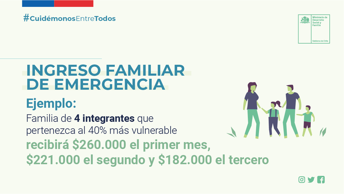 MinDesarrollo's tweet photo. El Congreso aprobó el #IngresodeEmergencia que apoyará a las familias que viven de ingresos informales que pertenezcan al 60% más vulnerable en el Registro Social de Hogares. El pago comenzará a fines de mayo. Conoce los detalles 👉https://t.co/HsTCyvzvSM https://t.co/wqHuN2qsoz