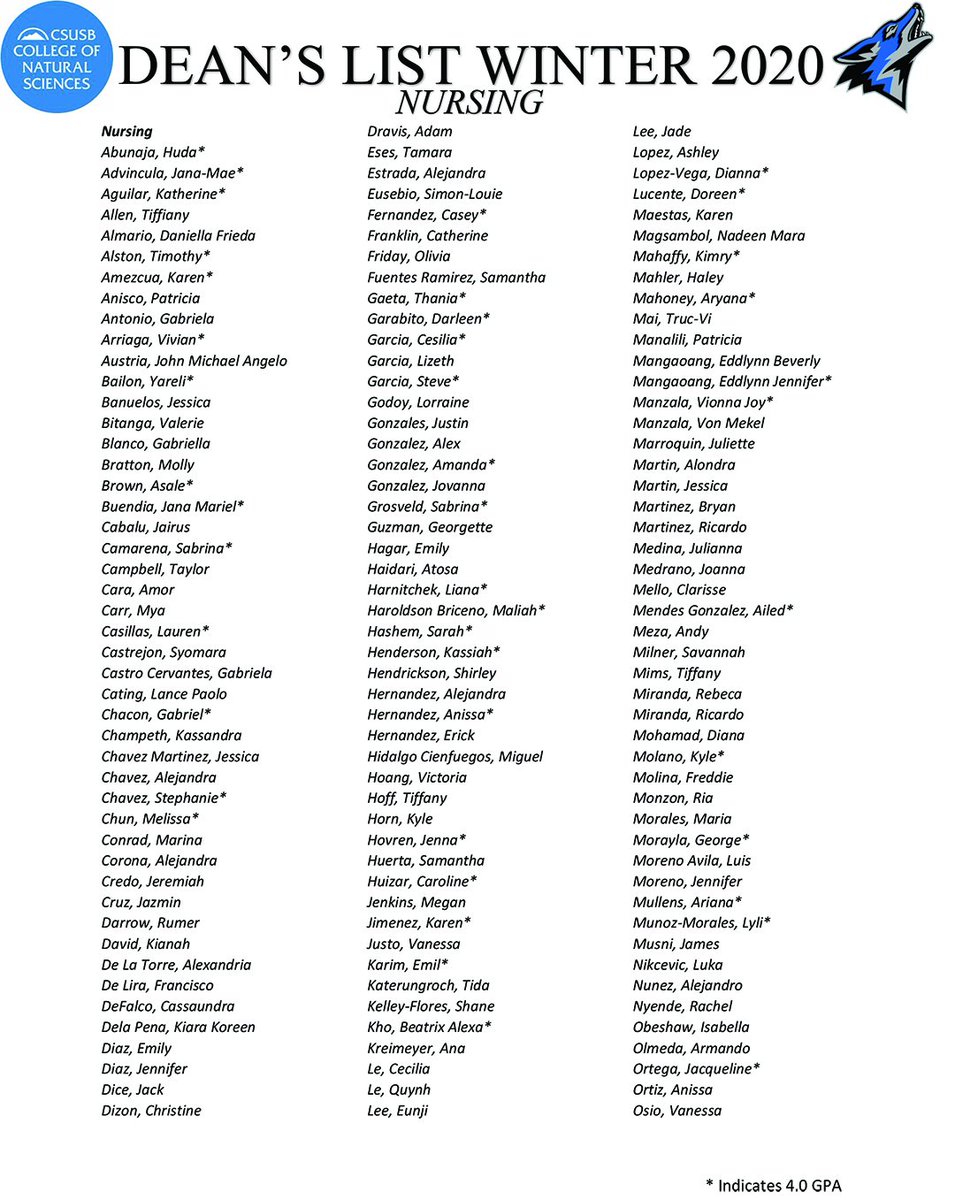 csusbcns's tweet photo. Congrats to our #CSUSBNursing students who made the Winter 2020 Dean’s List &amp; earned a minimum GPA of at least 3.5 on at least 12 graded coursework units. Proud of your success! #CSUSBNaturalSciences #WeDefineTheFuture @CSUSBpdcnursing #nursing Full list: https://t.co/UMqLadSd8i https://t.co/uIjtLwLFAZ