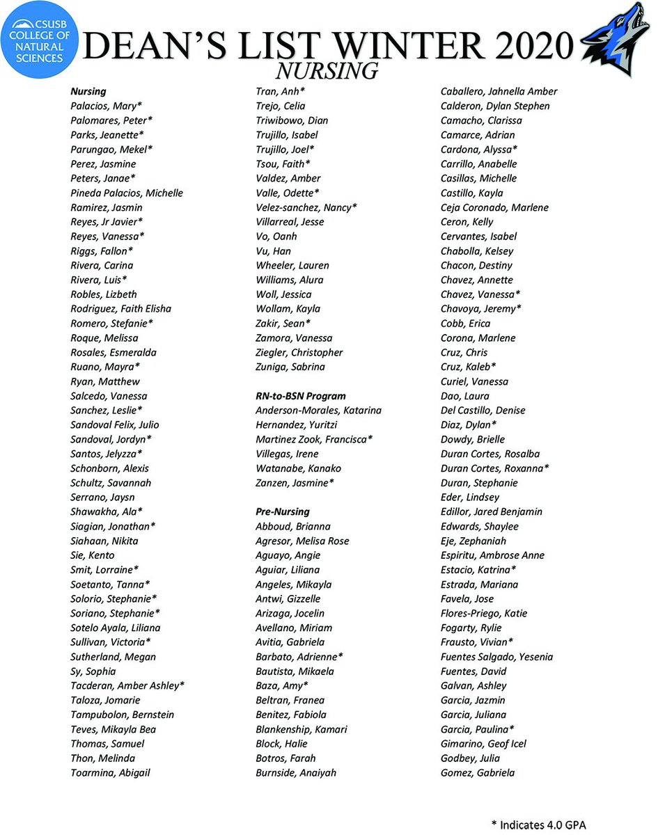 csusbcns's tweet photo. Congrats to our #CSUSBNursing students who made the Winter 2020 Dean’s List &amp; earned a minimum GPA of at least 3.5 on at least 12 graded coursework units. Proud of your success! #CSUSBNaturalSciences #WeDefineTheFuture @CSUSBpdcnursing #nursing Full list: https://t.co/UMqLadSd8i https://t.co/uIjtLwLFAZ