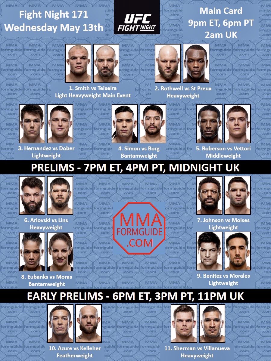 wager317's tweet photo. Picks for Ufc fight night tonight @MMAFormGuide https://t.co/fTFglSYCMo